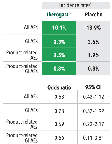 tolerability-table_mobile